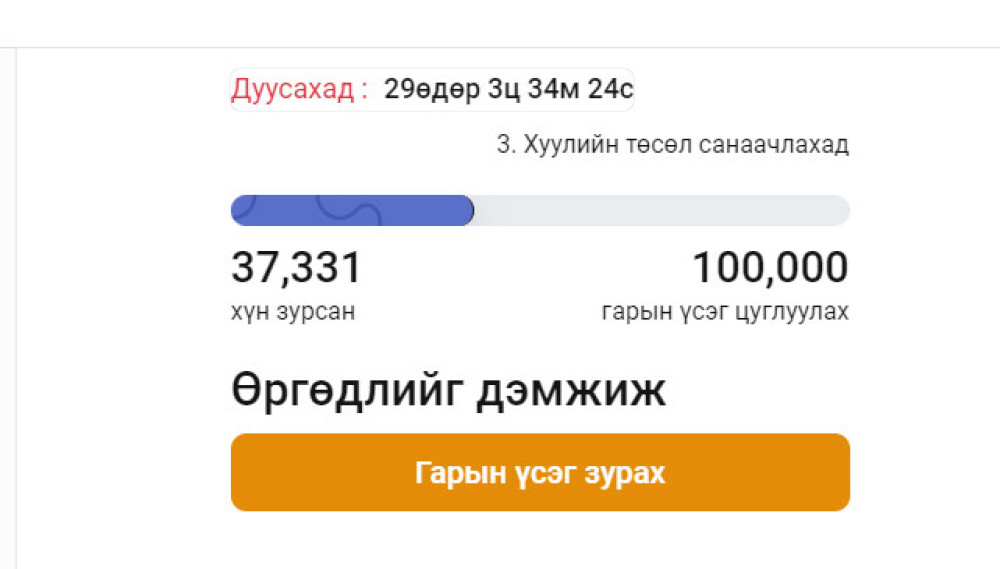 НӨАТ-ын буцаан олголтыг 5 хувь болгохыг 37 мянган хүн дэмжжээ