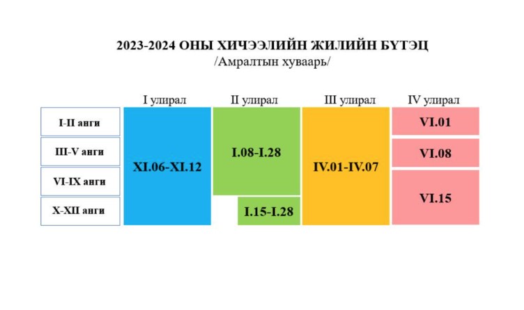 БШУЯ: Хичээлийн жилийн бүтцийг 4 улиралтай байхаар шинэчлэн баталлаа